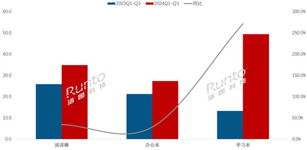 平板市场变天：书阅读器退居二线CQ9电子最新网站中国电子纸