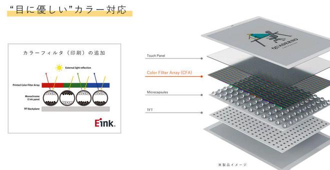 色电子阅读器登场：A4A5尺寸学习办公新利器CQ9电子最新网站富士通Quaderno彩(图4)